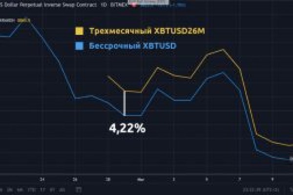 Кракен точка ат