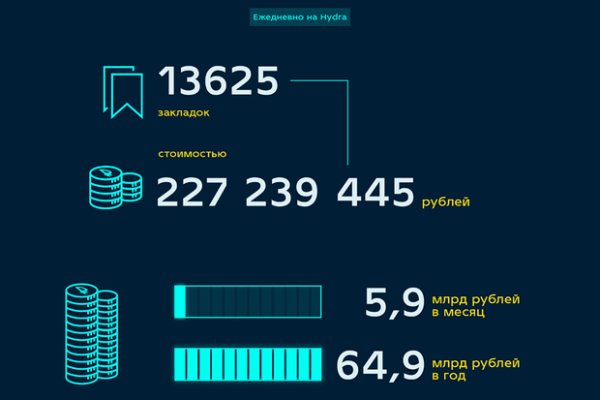 Ссылка на кракен