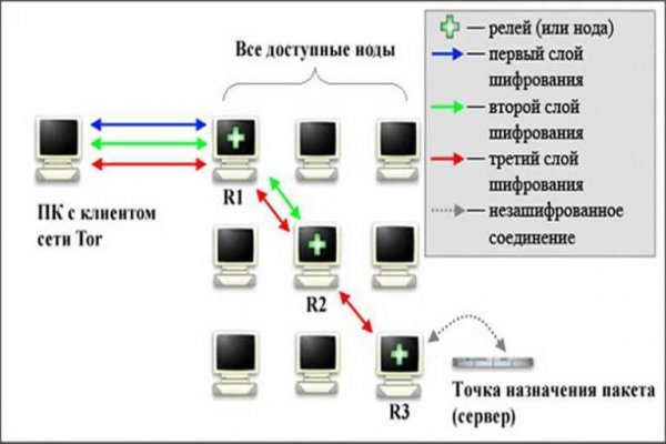 Как войти в кракен через тор